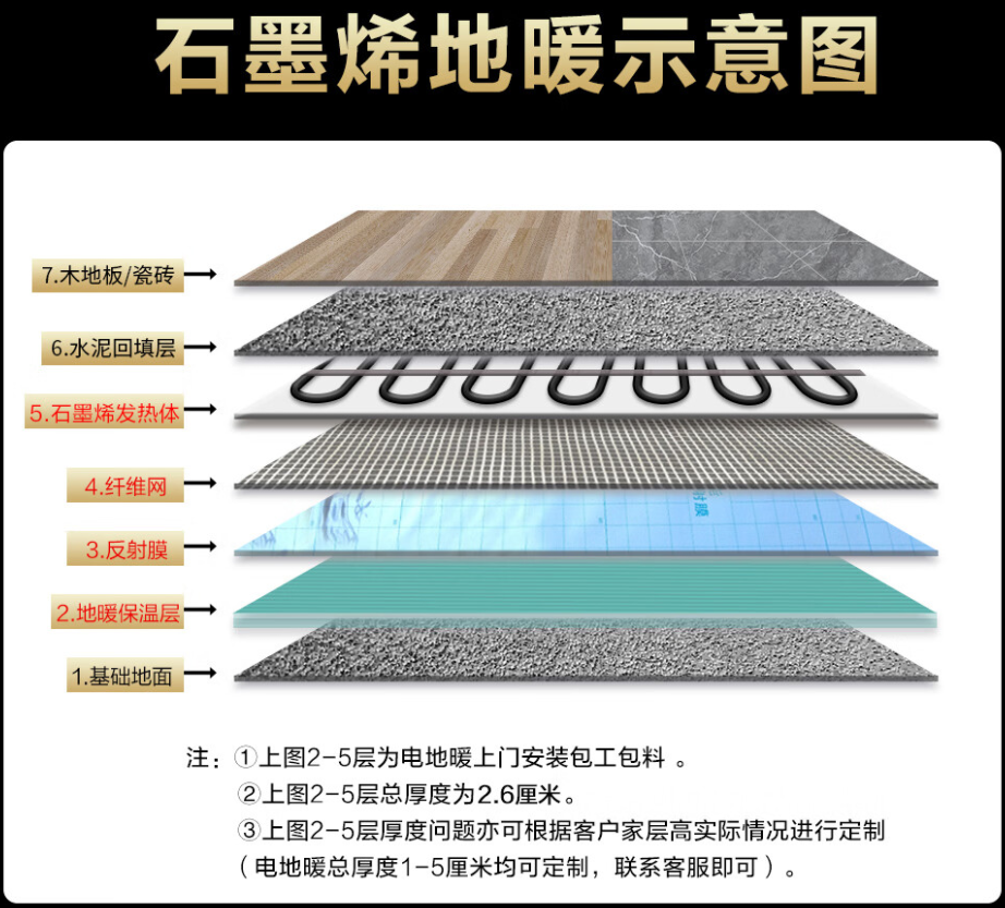 绥中县 石墨烯电地暖公司哪家好？施工质量核心标准